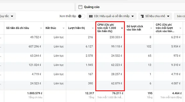 Làm thế nào để tôi đánh giá hiệu suất chiến dịch Facebook Ads của mình?